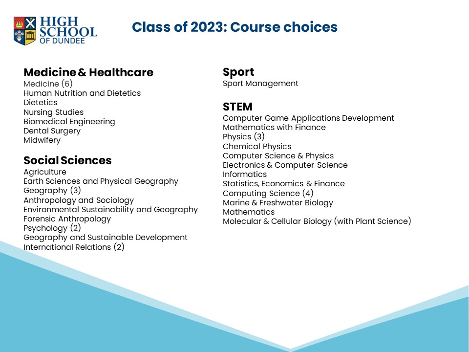 Class of 2023 list of individual courses